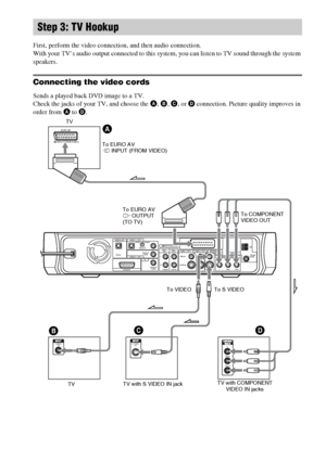 Page 2020GB
First, perform the video connection, and then audio connection.
With your TV’s audio output connected to this system, you can listen to TV sound through the system 
speakers.
Connecting the video cords
Sends a played back DVD image to a TV.
Check the jacks of your TV, and choose the A, B, C, or D connection. Picture quality improves in 
order from A to D.
Step 3: TV Hookup
COAXIAL
AM
VIDEO IN
S-VIDEO IN
S-VIDEOVIDEO
AUDIO IN AUDIO IN L
R
DIGITAL IN
COAXIAL DIGITAL IN
COAXAL DIGITAL IN OPTICAL...