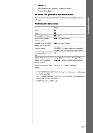 Page 37Basic Operations
37GB
6Press H.
The system starts playback (continuous play).
Adjust the volume.
To save the power in standby mode
Press "/1 while the system turns on. To cancel standby mode, press 
"/1 once.
Additional operations
*1 DVD VIDEOs/DVD-RWs/DVD-Rs only. The button can be used except 
for DivX video files.
*2 DVD VIDEOs/DVD-RWs/DVD-Rs/DVD+RWs only. The button can be 
used except for DivX video files.
*3 DATA CDs/DATA DVDs only.
To Press
Stopx
PauseX
Resume play after pauseX or H
Go to...