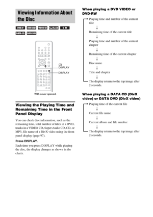 Page 6060GB
Viewing the Playing Time and 
Remaining Time in the Front 
Panel Display
You can check disc information, such as the 
remaining time, total number of titles in a DVD, 
tracks in a VIDEO CD, Super Audio CD, CD, or 
MP3, file name of a DivX video using the front 
panel display (page 97).
Press DISPLAY.
Each time you press DISPLAY while playing 
the disc, the display changes as shown in the 
charts.
When playing a DVD VIDEO or 
DVD-RW
When playing a DATA CD (DivX 
video) or DATA DVD (DivX video)...