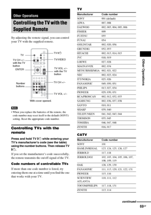 Page 69Other Operations
69GB
By adjusting the remote signal, you can control 
your TV with the supplied remote.
 When you replace the batteries of the remote, the 
code number may reset itself to the default (SONY) 
setting. Reset the appropriate code number.
Controlling TVs with the 
remote
Press and hold TV [/1 while entering your 
TV’s manufacturer’s code (see the table) 
using the number buttons. Then release TV 
[/1.
If you set the manufacturer’s code successfully, 
the remote transmits the on/off signal...