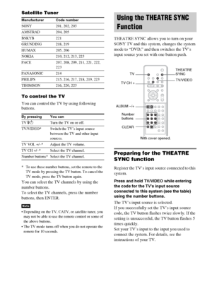 Page 7070GB
Satellite Tuner
To control the TV
You can control the TV by using following 
buttons.
* To use these number buttons, set the remote to the 
TV mode by pressing the TV button. To cancel the 
TV mode, press the TV button again.
You can select the TV channels by using the 
number buttons.
To select the TV channels, press the number 
buttons, then ENTER.
 Depending on the TV, CATV, or satellite tuner, you 
may not be able to use the remote control or some of 
the above buttons.
 The TV mode turns off...