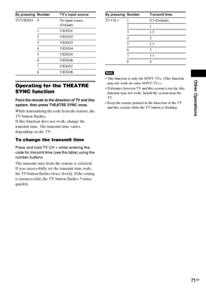 Page 71Other Operations
71GB
Operating for the THEATRE 
SYNC function
Point the remote to the direction of TV and this 
system, then press THEATRE SYNC once.
While transmitting the code from the remote, the 
TV button flashes.
If this function does not work, change the 
transmit time. The transmit time varies 
depending on the TV.
To change the transmit time
Press and hold TV CH + while entering the 
code for transmit time (see the table) using the 
number buttons.
The transmit time from the remote is...