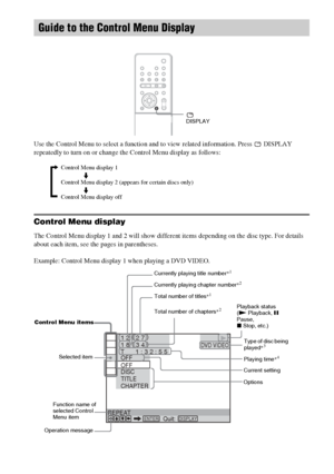 Page 1010GB
Use the Control Menu to select a function and to view related information. Press   DISPLAY 
repeatedly to turn on or change the Control Menu display as follows:
Control Menu display
The Control Menu display 1 and 2 will show different items depending on the disc type. For details 
about each item, see the pages in parentheses.
Example: Control Menu display 1 when playing a DVD VIDEO.
Guide to the Control Menu Display
 
DISPLAY
Control Menu display 1
m
Control Menu display 2 (appears for certain...