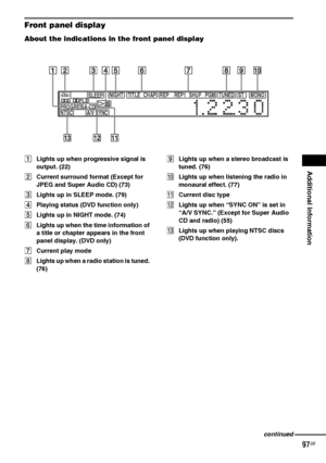 Page 97Additional Information
97GB
Front panel display
About the indications in the front panel display
ALights up when progressive signal is 
output. (22)
BCurrent surround format (Except for 
JPEG and Super Audio CD) (73)
CLights up in SLEEP mode. (79)
DPlaying status (DVD function only)
ELights up in NIGHT mode. (74)
FLights up when the time information of 
a title or chapter appears in the front 
panel display. (DVD only)
GCurrent play mode
HLights up when a radio station is tuned. 
(76)ILights up when a...