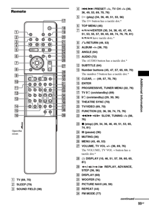 Page 99Additional Information
99GB
Remote
ATV (69, 70)
BSLEEP (79)
CSOUND FIELD (38)D./> PRESET –/+, TV CH –/+ (30, 
36, 49, 53, 69, 70, 76)
EH (play) (34, 36, 49, 51, 53, 56)
The H button has a tactile dot.*
FTOP MENU (45)
GC/X/x/c/ENTER (30, 34, 38, 45, 47, 49, 
51, 53, 55, 57, 59, 65, 69, 74, 76, 79, 81)
C/X/x/c
 have tactile dots.*
HO RETURN (49, 53)
IALBUM –/+ (36, 70)
JANGLE (64)
KAUDIO (72)
The AUDIO button has a tactile dot.*
LSUBTITLE (64)
MNumber buttons (45, 47, 57, 65, 69, 70)
The number 5 button...