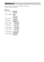 Page 102102GB
You can set the following items with AMP MENU on the remote.
The default settings are underlined.
AMP Menu List
AMP menu
AUDIO DRCDRC OFFDRC STD
DIMMERDIMMER OFFDIMMER ON
DRC MAX
DUAL MONOMAINSUBMAIN+SUB
MAIN/SUB
A/V SYNCSYNC OFFSYNC ON
AUTO MODE FOCUS SURRWIDE SURR
NIGHT MODE NIGHT OFF
NIGHT ON
SET VIDEO1
SET SAT1SET VIDEO1SET SAT1
SET VIDEO1
SET SAT1
SET VIDEO2
SET SAT2SET VIDEO2SET SAT2
SET VIDEO2
SET SAT2
 