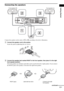 Page 17Getting Started
17GB
Connecting the speakers
Connect the speaker cord in order of 1 to 4, according to the above illustration.
AConnect the speaker cord to the system.
Secure the jack by tightening the two screws.
BConnect the speaker jack marked RIGHT to the front speaker, then place it in the right 
front speaker position.
The front speakers are identical, and either can be used for the left or right speaker. If you connect 
the RIGHT jack to the speaker, it becomes the right front speaker....