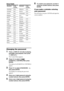 Page 6868GB
Area Code
Changing the password
1Press   DISPLAY. (If a disc is playing, 
press x to stop playback, then press 
 DISPLAY.)
The Control Menu appears.
2Press X/x to select   
[PARENTAL CONTROL], then press 
ENTER.
The options for [PARENTAL CONTROL] 
appear.
3Press X/x to select [PASSWORD t], 
then press ENTER.
The display for entering the password 
appears.
4Enter your 4-digit password using the 
number buttons, then press ENTER.
5Enter a new 4-digit password using the 
number buttons, then press...