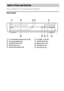 Page 9696GB
For more information, refer to the pages indicated in parentheses.
Front panel
A"/1 (on/standby indicator) (29, 36, 80)
BFront panel display (97)
CZ (open/close) (34, 36)
DRemote sensor (14)
ESound Field indicator (38)FVOLUME –/+ (36, 80)
GFUNCTION (36, 80)
Hx (stop) (29, 34, 36)
IN (play) (34, 36)
JDisc tray (34, 36)
Index to Parts and Controls
 