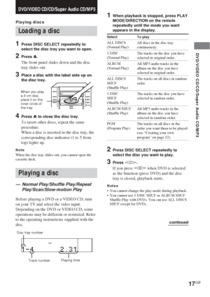 Page 1717GB
DVD/VIDEO CD/CD/Super Audio CD/MP3
Playing discs
Loading a disc
1Press DISC SELECT repeatedly to
select the disc tray you want to open.
2Press Z.
The front panel slides down and the disc
tray slides out.
3Place a disc with the label side up on
the disc tray.
4Press Z to close the disc tray.
To insert other discs, repeat the same
procedure.
When a disc is inserted in the disc tray, the
corresponding disc indicator (1 to 5 from
top) lights up.
NoteWhen the disc tray slides out, you cannot open the...