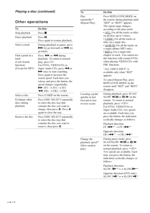 Page 1818GB
Other operations
To
Stop playback
Pause playback
Select a track
Find a point in a
track
(Lock Search
function)
(Except for MP3)
Select a disc
Exchange other
discs during
playback
Remove the disc
Do this
Press x.
Press X.
Press again to resume playback.
During playback or pause, press
> (to go forward) or . (to
go back).
Press  M or m during
playback. To return to normal
play, press H.
For DVDs, VIDEO CDs or
Super Audio CDs, press m or
M once to start searching.
Press again to increase the
search...