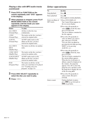 Page 2020GB
Playing a disc with MP3 audio tracks
(continued)Other operations
To
Stop playback
Pause playback
Select an album of
MP3 tracks
Select a track
Do this
Press x.
Press X.
Press again to resume playback.
1Press DVD DISPLAY.
The Control Menu appears in
the on-screen display.
2Press V or v repeatedly to
select 
 (ALBUM), then
press ENTER or b.
The list of albums contained in
the disc appears.
3Press V or v repeatedly to
select an album you want to
play, then press ENTER.
You can select an album by...