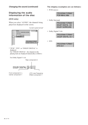 Page 3434GB
The display examples are as follows:
•PCM (stereo)
•Dolby Surround
•Dolby Digital 5.1ch
•DTS
Displaying the audio
information of the disc
(DVD only)
When you select “AUDIO”, the channels being
played are displayed on the screen.
*“PCM”, “DTS”, or “DOLBY DIGITAL” is
displayed.
For “DOLBY DIGITAL”, the channels in the
playing track are displayed numerically as follows:
For Dolby Digital 5.1 ch:
Changing the sound (continued)
Current audio format*
Rear component 2
Front component 2 +
Center component...