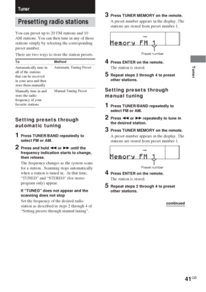 Page 4141GB
Tuner
3Press TUNER MEMORY on the remote.
A preset number appears in the display. The
stations are stored from preset number 1.
4Press ENTER on the remote.
The station is stored.
5Repeat steps 2 through 4 to preset
other stations.
Setting presets through
manual tuning
1Press TUNER/BAND repeatedly to
select FM or AM.
2Press m or M repeatedly to tune in
the desired station.
3Press TUNER MEMORY on the remote.
A preset number appears in the display. The
stations are stored from preset number 1.
4Press...