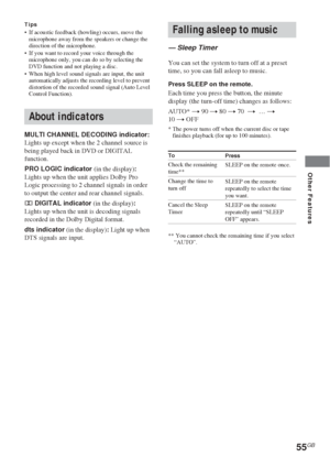 Page 5555GB
Other Features
Tips•If acoustic feedback (howling) occurs, move the
microphone away from the speakers or change the
direction of the microphone.
•If you want to record your voice through the
microphone only, you can do so by selecting the
DVD function and not playing a disc.
•When high level sound signals are input, the unit
automatically adjusts the recording level to prevent
distortion of the recorded sound signal (Auto Level
Control Function).
About indicators
MULTI CHANNEL DECODING indicator:...