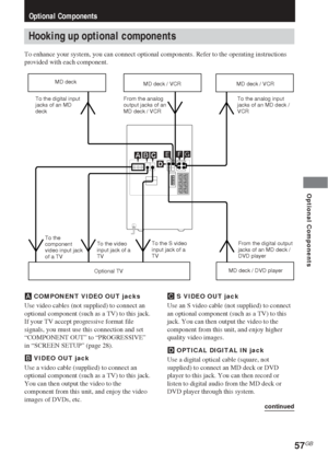 Page 5757GB
Optional Components
Optional Components
Hooking up optional components
To enhance your system, you can connect optional components. Refer to the operating instructions
provided with each component.
A COMPONENT VIDEO OUT jacks
Use video cables (not supplied) to connect an
optional component (such as a TV) to this jack.
If your TV accept progressive format file
signals, you must use this connection and set
“COMPONENT OUT” to “PROGRESSIVE”
in “SCREEN SETUP” (page 28).
B VIDEO OUT jack
Use a video cable...