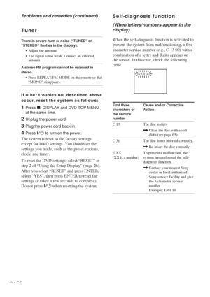 Page 6464GB
Tuner
There is severe hum or noise (“TUNED” or
“STEREO” flashes in the display).
•Adjust the antenna.
•The signal is too weak. Connect an external
antenna.
A stereo FM program cannot be received in
stereo.
•Press REPEAT/FM MODE on the remote so that
“MONO” disappears.
If other troubles not described above
occur, reset the system as follows:
1Press x, DISPLAY and DVD TOP MENU
at the same time.
2Unplug the power cord.
3Plug the power cord back in.
4Press ?/1 to turn on the power.
The system is reset...