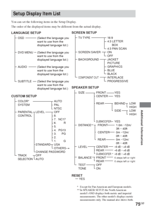 Page 75Additional Information
75GB
Setup Display Item List
You can set the following items in the Setup Display.
The order of the displayed items may be different from the actual display.
*Except for Pan American and European models.
** In SPEAKER SETUP, the North American
model’s OSD displays both metric and imperial
measurements. The other models displays metric
measurements only. The manual also shows both.
SCREEN SETUP
TV TYPE 16:9
4:3 LETTER
BOX
4:3 PAN SCAN
SCREEN SAVER ON
OFF
BACKGROUND JACKET
PICTURE...