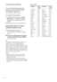 Page 4040GB
Standard Code
number
Argentina 2044
Australia 2047
Austria 2046
Belgium 2057
Brazil 2070
Canada 2079
Chile 2090
China 2092
Denmark 2115
Finland 2165
France 2174
Germany 2109
Hong Kong 2219
India 2248
Indonesia 2238
Italy 2254
Japan 2276
Standard Code
number
Korea 2304
Malaysia 2363
Mexico 2362
Netherlands 2376
New Zealand 2390
Norway 2379
Pakistan 2427
Philippines 2424
Portugal 2436
Russia 2489
Singapore 2501
Spain 2149
Sweden 2499
Switzerland 2086
Taiwan 2543
Thailand 2528
United Kingdom2184
Area...