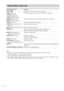 Page 7474GB
Control Menu Item List
Control Menu Items
DISC NAME
TITLE (DVD only)
SCENE (VIDEO CD
    in PBC Playback only)
TRACK (VIDEO CD only)
CHAPTER (DVD only)
INDEX (VIDEO CD only)
ALBUM (MP3 only)
TRACK (Super Audio CD/CD/
    MP3 only)
INDEX (Super Audio CD/CD only)
TIME/TEXT
AUDIO (DVD/VIDEO CD/
Super Audio CD/CD only)
SUBTITLE (DVD only)
ANGLE (DVD only)
PLAY MODE (VIDEO CD/
    Super Audio CD/CD/MP3 only)
REPEAT
CUSTOM PARENTAL CONTROL
Function
Displays the disc name inserted into the system.
Selects...