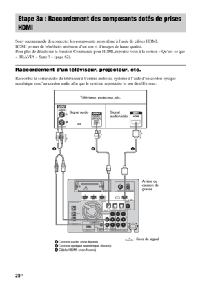 Page 13428FR
Sony recommande de connecter les composants au système à l’aide de câbles HDMI.
HDMI permet de bénéficier aisément d’un son et d’images de haute qualité.
Pour plus de détails sur la fonction Commande pour HDMI, reportez-vous à la section « Qu’est-ce que 
« BRAVIA » Sync ? » (page 62).
Raccordement d’un téléviseur, projecteur, etc.
Raccordez la sortie audio du téléviseur à l’entrée audio du système à l’aide d’un cordon optique 
numérique ou d’un cordon audio afin que le système reproduise le son du...