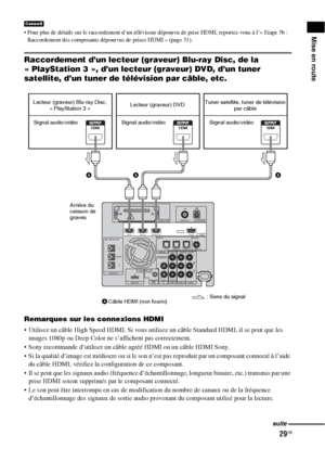 Page 13529FR
Mise en route Pour plus de détails sur le raccordement d’un téléviseur dépourvu de prise HDMI, reportez-vous à l’« Etape 3b : 
Raccordement des composants dépourvus de prises HDMI » (page 31).
Raccordement d’un lecteur (graveur) Blu-ray Disc, de la 
« PlayStation 3 », d’un lecteur (graveur) DVD, d’un tuner 
satellite, d’un tuner de télévision par câble, etc.
Remarques sur les connexions HDMI
 Utilisez un câble High Speed HDMI. Si vous utilisez un câble Standard HDMI, il se peut que les 
images 1080p...