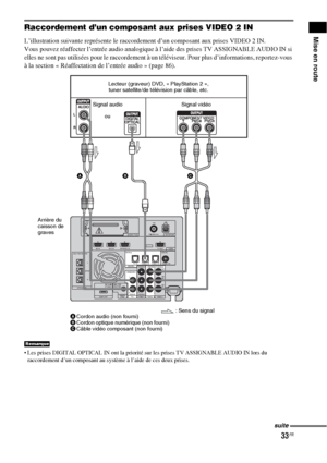Page 13933FR
Mise en routeRaccordement d’un composant aux prises VIDEO 2 IN
L’illustration suivante représente le raccordement d’un composant aux prises VIDEO 2 IN.
Vous pouvez réaffecter l’entrée audio analogique à l’aide des prises TV ASSIGNABLE AUDIO IN si 
elles ne sont pas utilisées pour le raccordement à un téléviseur. Pour plus d’informations, reportez-vous 
à la section « Réaffectation de l’entrée audio » (page 86).
 Les prises DIGITAL OPTICAL IN ont la priorité sur les prises TV ASSIGNABLE AUDIO IN lors...
