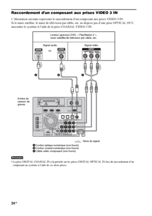 Page 14034FR
Raccordement d’un composant aux prises VIDEO 3 IN
L’illustration suivante représente le raccordement d’un composant aux prises VIDEO 3 IN.
Si le tuner satellite, le tuner de télévision par câble, etc. ne dispose pas d’une prise OPTICAL OUT, 
raccordez le système à l’aide de la prise COAXIAL VIDEO 3 IN.
 La prise DIGITAL COAXIAL IN a la priorité sur les prises DIGITAL OPTICAL IN lors du raccordement d’un 
composant au système à l’aide de ces deux prises.
Remarque
EZW-T100 ANTENNA
HDMI
SPEAKERTV...