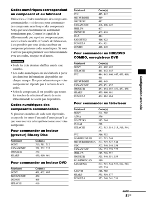 Page 18781FR
Configuration avancée
Codes numériques correspondant 
au composant et au fabricant
Utilisez les « Codes numériques des composants 
commandables » ci-dessous pour commander 
des composants non-Sony et des composants 
Sony que la télécommande ne commande 
normalement pas. Comme le signal de la 
télécommande que reçoit un composant peut 
varier selon le modèle et l’année de fabrication, 
il est possible que vous deviez attribuer au 
composant plusieurs codes numériques. Si vous 
n’arrivez pas à...