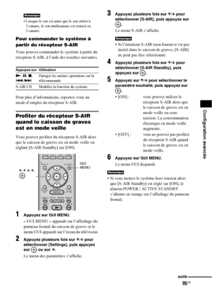 Page 20195FR
Configuration avancée
 Lorsque le son est autre que le son stéréo à 
2 canaux, le son multicanaux est remixé en 
2canaux.
Pour commander le système à 
partir du récepteur S-AIR
Vous pouvez commander le système à partir du 
récepteur S-AIR, à l’aide des touches suivantes.
Pour plus d’informations, reportez-vous au 
mode d’emploi du récepteur S-AIR.
Profiter du récepteur S-AIR 
quand le caisson de graves 
est en mode veille
Vous pouvez profiter du récepteur S-AIR alors 
que le caisson de graves est en...