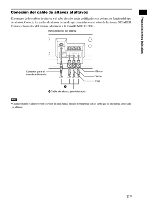 Page 23111ES
Procedimientos inicialesConexión del cable de altavoz al altavoz
El conector de los cables de altavoz y el tubo de color están codificados con colores en función del tipo 
de altavoz. Conecte los cables de altavoz de modo que coincidan con el color de las tomas SPEAKER.
Conecte el conector del mando a distancia a la toma REMOTE CTRL.
 Cuando instale el altavoz o un televisor en una pared, procure no tropezar con el cable que se encuentra conectado 
al altavoz.
Nota
R REMOTE
CTRL
ONLY FOR...