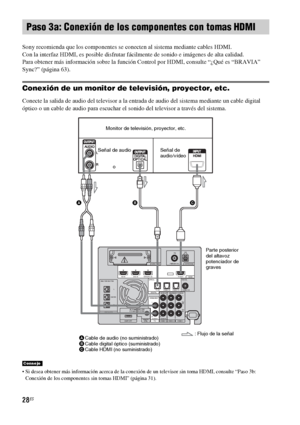 Page 24828ES
Sony recomienda que los componentes se conecten al sistema mediante cables HDMI.
Con la interfaz HDMI, es posible disfrutar fácilmente de sonido e imágenes de alta calidad.
Para obtener más información sobre la función Control por HDMI, consulte “¿Qué es “BRAVIA” 
Sync?” (página 63).
Conexión de un monitor de televisión, proyector, etc.
Conecte la salida de audio del televisor a la entrada de audio del sistema mediante un cable digital 
óptico o un cable de audio para escuchar el sonido del...