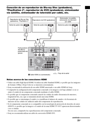 Page 24929ES
Procedimientos inicialesConexión de un reproductor de Blu-ray Disc (grabadora), 
“PlayStation 3”, reproductor de DVD (grabadora), sintonizador 
vía satélite, sintonizador de televisión por cable, etc.
Notas acerca de las conexiones HDMI
 Utilice un cable High Speed HDMI. Si utiliza un cable Standard HDMI, es posible que las imágenes 
de formato 1080p o Deep Color no se muestren correctamente.
 Sony recomienda la utilización de un cable HDMI autorizado o un cable HDMI de Sony.
 Compruebe la...