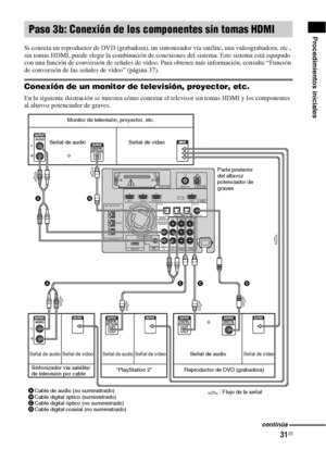 Page 25131ES
Procedimientos iniciales
Si conecta un reproductor de DVD (grabadora), un sintonizador vía satélite, una videograbadora, etc., 
sin tomas HDMI, puede elegir la combinación de conexiones del sistema. Este sistema está equipado 
con una función de conversión de señales de vídeo. Para obtener más información, consulte “Función 
de conversión de las señales de vídeo” (página 37).
Conexión de un monitor de televisión, proyector, etc.
En la siguiente ilustración se muestra cómo conectar el televisor sin...