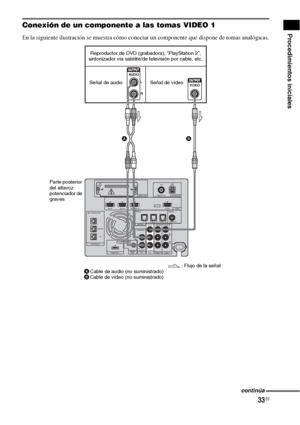 Page 25333ES
Procedimientos inicialesConexión de un componente a las tomas VIDEO 1
En la siguiente ilustración se muestra cómo conectar un componente que dispone de tomas analógicas.
EZW-T100 ANTENNA
HDMI
SPEAKERTV OUTSAT/CATV INDV D  I N
CENTER ONLY FOR SS-CT500
ASSIGNABLE
AUD I O I NL
R
AUD I O I NVIDEO IN COMPONENT VIDEO INRLY
RL
BD IN
AM
FM
75    COAXIAL 
DMPORT TVREMOTE
CTRLVIDEO 1
DC 5V
0.7A MAXONLY FORSS-CT500
VIDEO 2 VIDEO 3
PB/
CBPR/
CR
OPTICAL
TV IN
COAXIAL
VIDEO 2 INVIDEO 3 IN VIDEO 3 INDIGITAL...