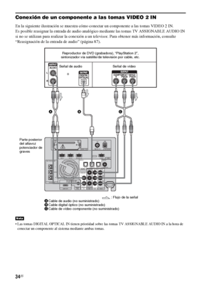 Page 25434ES
Conexión de un componente a las tomas VIDEO 2 IN
En la siguiente ilustración se muestra cómo conectar un componente a las tomas VIDEO 2 IN.
Es posible reasignar la entrada de audio analógico mediante las tomas TV ASSIGNABLE AUDIO IN 
si no se utilizan para realizar la conexión a un televisor. Para obtener más información, consulte 
“Reasignación de la entrada de audio” (página 87).
 Las tomas DIGITAL OPTICAL IN tienen prioridad sobre las tomas TV ASSIGNABLE AUDIO IN a la hora de 
conectar un...