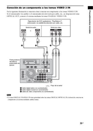 Page 25535ES
Procedimientos inicialesConexión de un componente a las tomas VIDEO 3 IN
En la siguiente ilustración se muestra cómo conectar un componente a las tomas VIDEO 3 IN.
Si el sintonizador vía satélite o el sintonizador de televisión por cable, etc., no disponen de toma 
OPTICAL OUT, conecte el sistema mediante la toma COAXIAL VIDEO 3 IN.
 La toma DIGITAL COAXIAL IN tiene prioridad sobre las tomas DIGITAL OPTICAL IN a la hora de conectar un 
componente al sistema mediante ambas tomas.
Nota
EZW-T100...