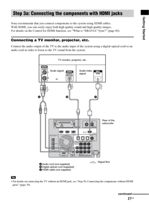 Page 2727US
Getting Started
Sony recommends that you connect components to the system using HDMI cables.
With HDMI, you can easily enjoy both high quality sound and high quality images.
For details on the Control for HDMI function, see “What is “BRAVIA” Sync?” (page 60).
Connecting a TV monitor, projector, etc.
Connect the audio output of the TV to the audio input of the system using a digital optical cord or an 
audio cord in order to listen to the TV sound from the system.
 For details on connecting the TV...