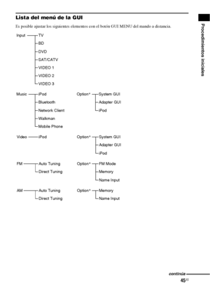 Page 26545ES
Procedimientos inicialesLista del menú de la GUI
Es posible ajustar los siguientes elementos con el botón GUI MENU del mando a distancia.
InputTV
BD
DVD
SAT/CATV
VIDEO 1
VIDEO 2
FMAuto Tuning
Direct TuningOption*FM Mode
Memory
Name Input
VideoiPod Option*System GUI
Adapter GUI
iPod
MusiciPod
Bluetooth
Network Client
Walkman
Option*System GUI
Adapter GUI
iPod
Mobile Phone
AMAuto Tuning
Direct TuningOption*Memory
Name Input
VIDEO 3
continúa
 