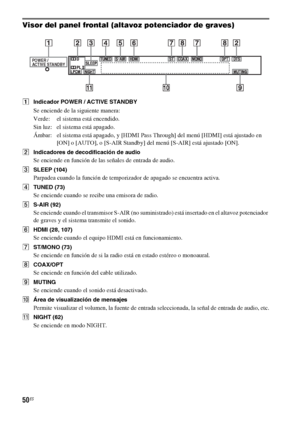 Page 27050ES
Visor del panel frontal (altavoz potenciador de graves)
AIndicador POWER / ACTIVE STANDBY
Se enciende de la siguiente manera:
Verde: el sistema está encendido.
Sin luz: el sistema está apagado.
Ámbar: el sistema está apagado, y [HDMI Pass Through] del menú [HDMI] está ajustado en 
[ON] o [AUTO], o [S-AIR Standby] del menú [S-AIR] está ajustado [ON].
BIndicadores de decodificación de audio
Se enciende en función de las señales de entrada de audio.
CSLEEP (104)
Parpadea cuando la función de...