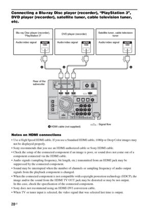 Page 2828US
Connecting a Blu-ray Disc player (recorder), “PlayStation 3”, 
DVD player (recorder), satellite tuner, cable television tuner, 
etc.
Notes on HDMI connections
 Use a High Speed HDMI cable. If you use a Standard HDMI cable, 1080p or Deep Color images may 
not be displayed properly.
 Sony recommends that you use an HDMI-authorized cable or Sony HDMI cable.
 Check the setup of the connected component if an image is poor, or sound does not come out of a 
component connected via the HDMI cable.
 Audio...