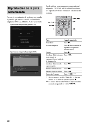 Page 27858ES
Durante la reproducción de la pista seleccionada, 
la pantalla que aparece cambia en función del 
adaptador DIGITAL MEDIA PORT conectado.Puede utilizar los componentes conectados al 
adaptador DIGITAL MEDIA PORT mediante 
los siguientes botones del mando a distancia del 
sistema.
* Si se conecta el modelo TDM-iP1, el sistema 
entrará en el modo de pausa al pulsar x.
** Se realiza el avance/rebobinado rápido mientras 
se mantiene pulsado el botón m/M.
Reproducción de la pista 
seleccionada
Ejemplo de...