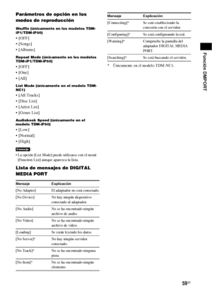 Page 27959ES
Función DMPORT
Parámetros de opción en los 
modos de reproducción
Shuffle (únicamente en los modelos TDM-
iP1/ TDM-iP50)
 [OFF]


Repeat Mode (únicamente en los modelos 
TDM-iP1/ TDM-iP50)
 [OFF]


List Mode (únicamente en el modelo TDM-
NC1)
 [All Tracks]

 [Artist List]
 [Genre List]
Audiobook Speed (únicamente en el 
modelo TDM-iP50)



 La opción [List Mode] puede utilizarse con el menú 
[Function List] aunque aparezca la lista.
Lista de mensajes de DIGITAL 
MEDIA PORT
* Únicamente en el modelo...