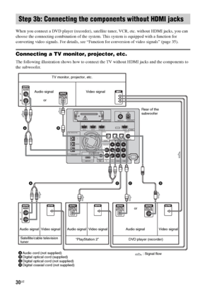 Page 3030US
When you connect a DVD player (recorder), satellite tuner, VCR, etc. without HDMI jacks, you can 
choose the connecting combination of the system. This system is equipped with a function for 
converting video signals. For details, see “Function for conversion of video signals” (page 35).
Connecting a TV monitor, projector, etc.
The following illustration shows how to connect the TV without HDMI jacks and the components to 
the subwoofer.
Step 3b: Connecting the components without HDMI jacks
EZW-T100...