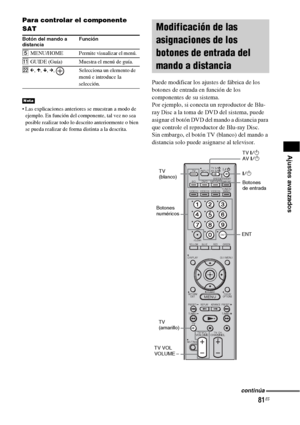 Page 30181ES
Ajustes avanzados
Para controlar el componente 
SAT
 Las explicaciones anteriores se muestran a modo de 
ejemplo. En función del componente, tal vez no sea 
posible realizar todo lo descrito anteriormente o bien 
se pueda realizar de forma distinta a la descrita.
Puede modificar los ajustes de fábrica de los 
botones de entrada en función de los 
componentes de su sistema.
Por ejemplo, si conecta un reproductor de Blu-
ray Disc a la toma de DVD del sistema, puede 
asignar el botón DVD del mando a...