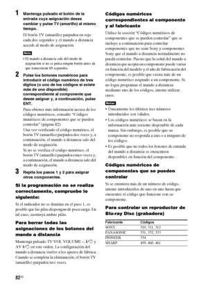 Page 30282ES
1Mantenga pulsado el botón de la 
entrada cuya asignación desea 
cambiar y pulse TV (amarillo) al mismo 
tiempo.
El botón TV (amarillo) parpadea en rojo 
cada dos segundos y el mando a distancia 
accede al modo de asignación.
 El mando a distancia sale del modo de 
asignación si no se pulsa ningún botón antes de 
que transcurran 60 segundos.
2Pulse los botones numéricos para 
introducir el código numérico de tres 
dígitos (o uno de los códigos si existe 
más de uno disponible) 
correspondiente al...