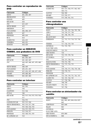 Page 30383ES
Ajustes avanzados
Para controlar un reproductor de 
DVD
Para controlar un HDD/DVD 
COMBO, una grabadora de DVD
Para controlar un televisorPara controlar una 
videograbadora
Para controlar un sintonizador vía 
satélite
Fabricante Códigos
SONY 401, 402, 403
BROKSONIC 424
DENON 405
HITACHI 416
JVC 415, 423
MITSUBISHI 419
ORITRON 417
PANASONIC 406, 408, 425
PHILIPS 407
PIONEER 409, 410
RCA 414
SAMSUNG 416, 422
TOSHIBA 404, 421
ZENITH 418, 420
Fabricante Códigos
SONY 401, 402, 403
HITACHI 441, 442, 443...