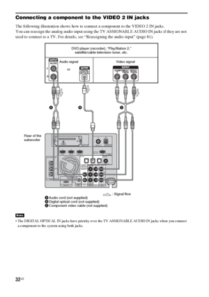 Page 3232US
Connecting a component to the VIDEO 2 IN jacks
The following illustration shows how to connect a component to the VIDEO 2 IN jacks.
You can reassign the analog audio input using the TV ASSIGNABLE AUDIO IN jacks if they are not 
used to connect to a TV. For details, see “Reassigning the audio input” (page 81).
 The DIGITAL OPTICAL IN jacks have priority over the TV ASSIGNABLE AUDIO IN jacks when you connect 
a component to the system using both jacks.
Note
EZW-T100 ANTENNA
HDMI
SPEAKERTV OUTSAT/CATV...