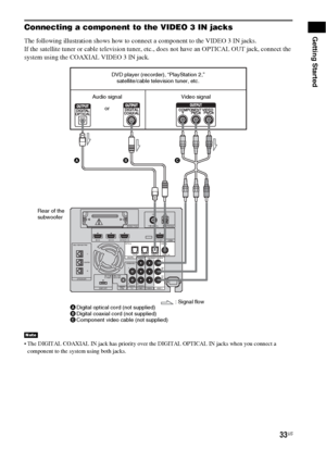 Page 3333US
Getting StartedConnecting a component to the VIDEO 3 IN jacks
The following illustration shows how to connect a component to the VIDEO 3 IN jacks.
If the satellite tuner or cable television tuner, etc., does not have an OPTICAL OUT jack, connect the 
system using the COAXIAL VIDEO 3 IN jack.
 The DIGITAL COAXIAL IN jack has priority over the DIGITAL OPTICAL IN jacks when you connect a 
component to the system using both jacks.
Note
EZW-T100 ANTENNA
HDMI
SPEAKERTV OUTSAT/CATV INDV D  I N
CENTER ONLY...