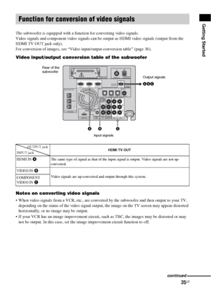 Page 3535US
Getting Started
The subwoofer is equipped with a function for converting video signals.
Video signals and component video signals can be output as HDMI video signals (output from the 
HDMI TV OUT jack only).
For conversion of images, see “Video input/output conversion table” (page 36).
Video input/output conversion table of the subwoofer
Notes on converting video signals
 When video signals from a VCR, etc., are converted by the subwoofer and then output to your TV, 
depending on the status of the...